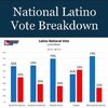 latino poll vote dem.jpg
